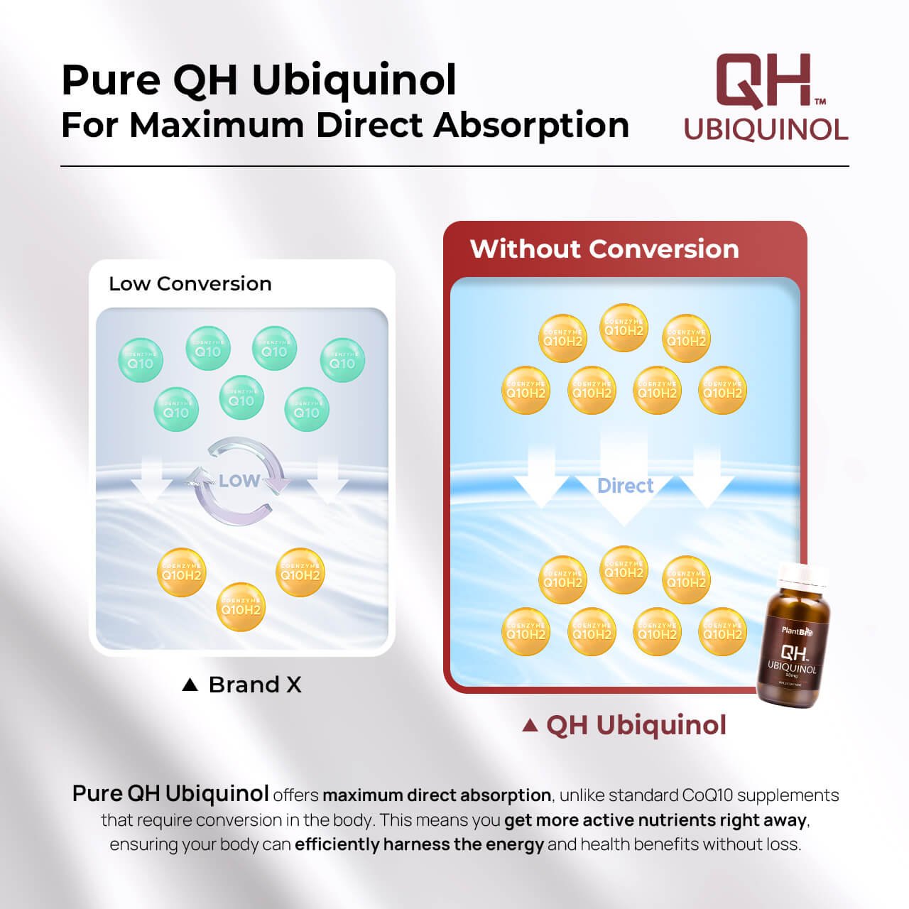 QH Ubiquinol 50mg Capsules 60”s - Image 6