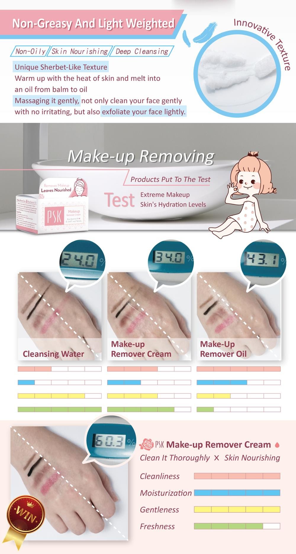 PSK Make up Remover Cream 80g Rose Essential Oil Make Up Remover - Image 5