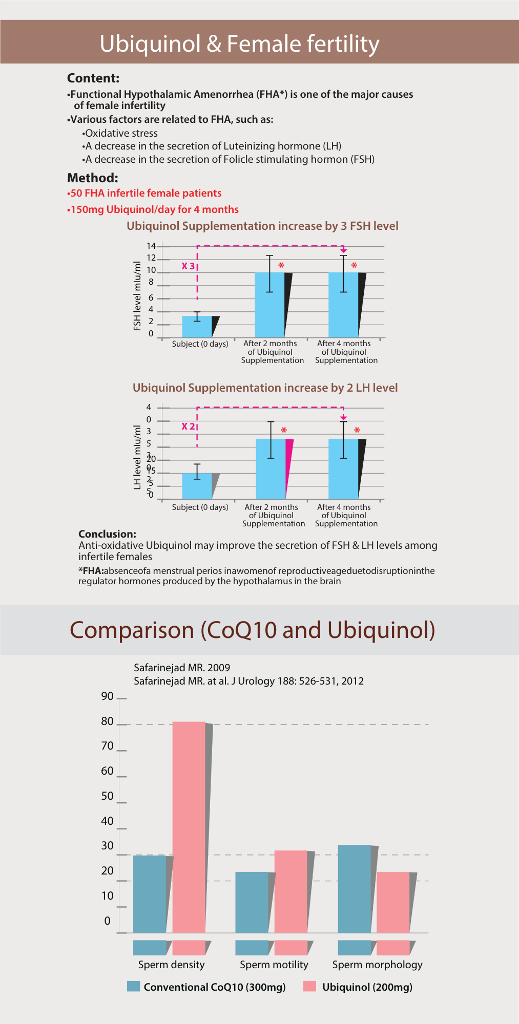 Plantbio QH Ubiquinol (60's) - Image 10