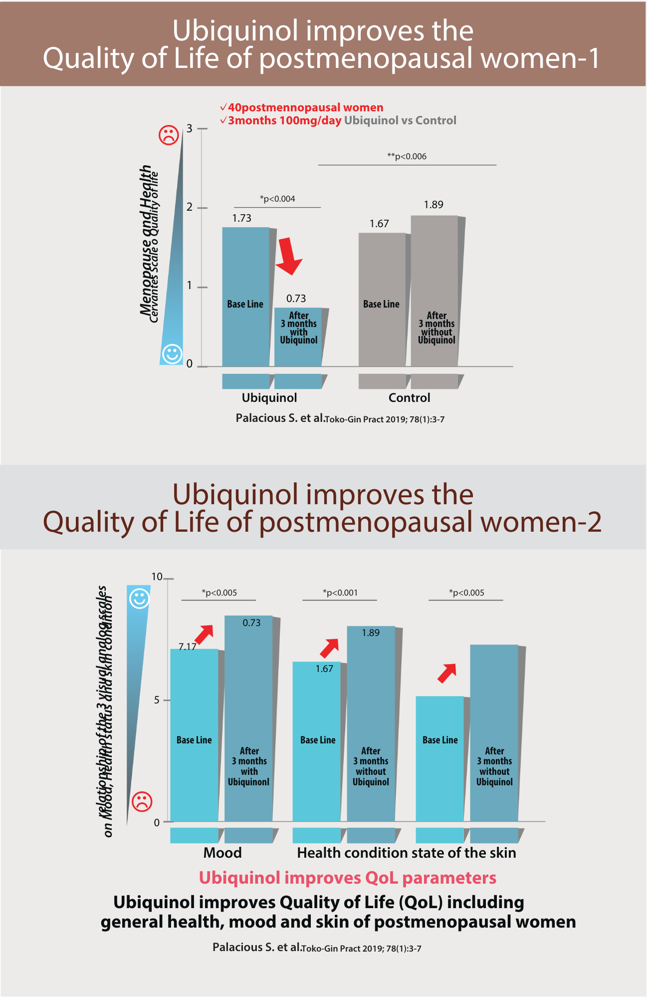Plantbio QH Ubiquinol (60's) - Image 11