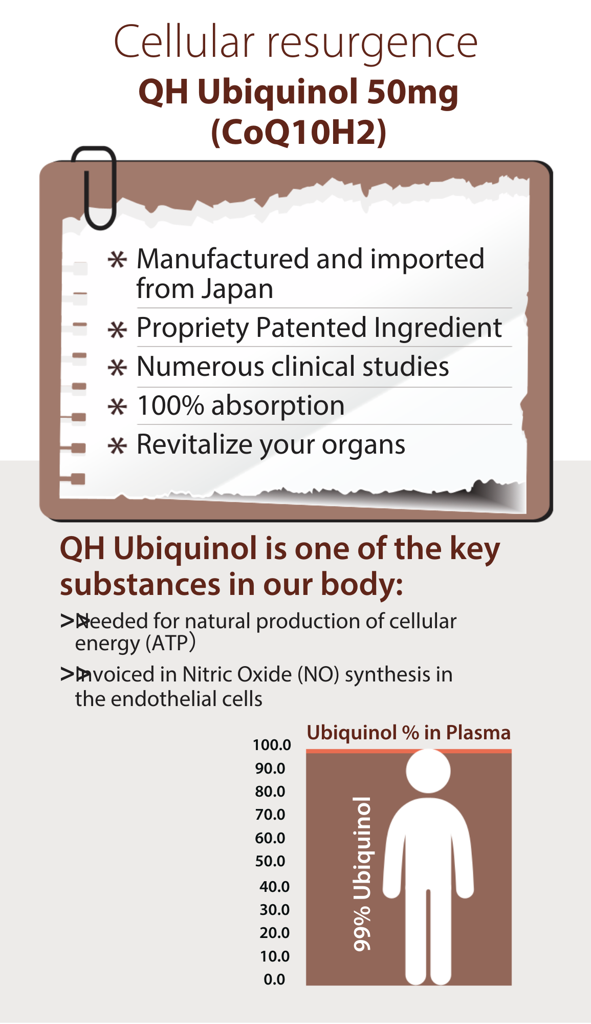 Plantbio QH Ubiquinol (60's) - Image 2