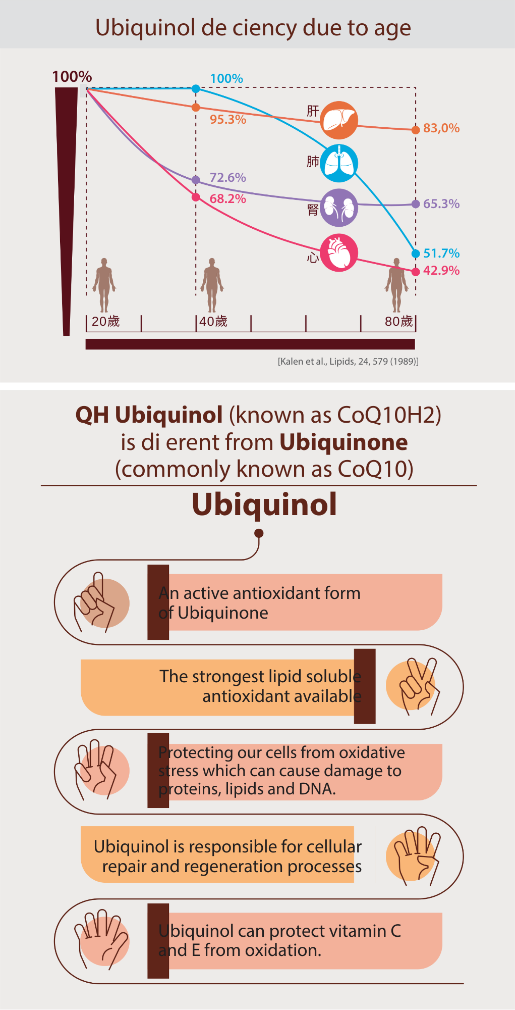 Plantbio QH Ubiquinol (60's) - Image 3