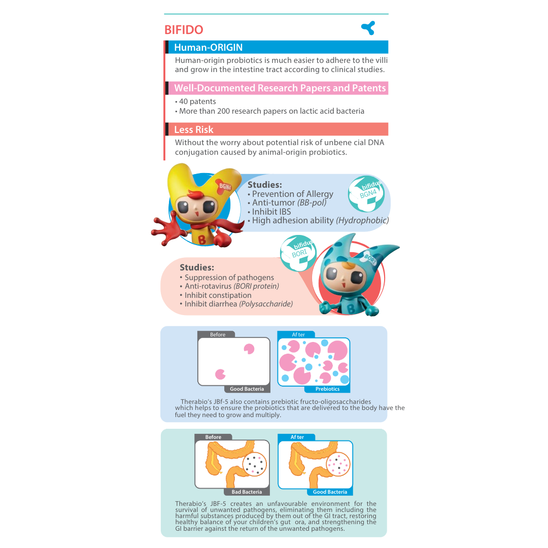 Therabio JBF-5 - 20 Billion CFU Probiotic Prebiotic Halal Supplement for Kids (30 Sachets/Box) - Image 3