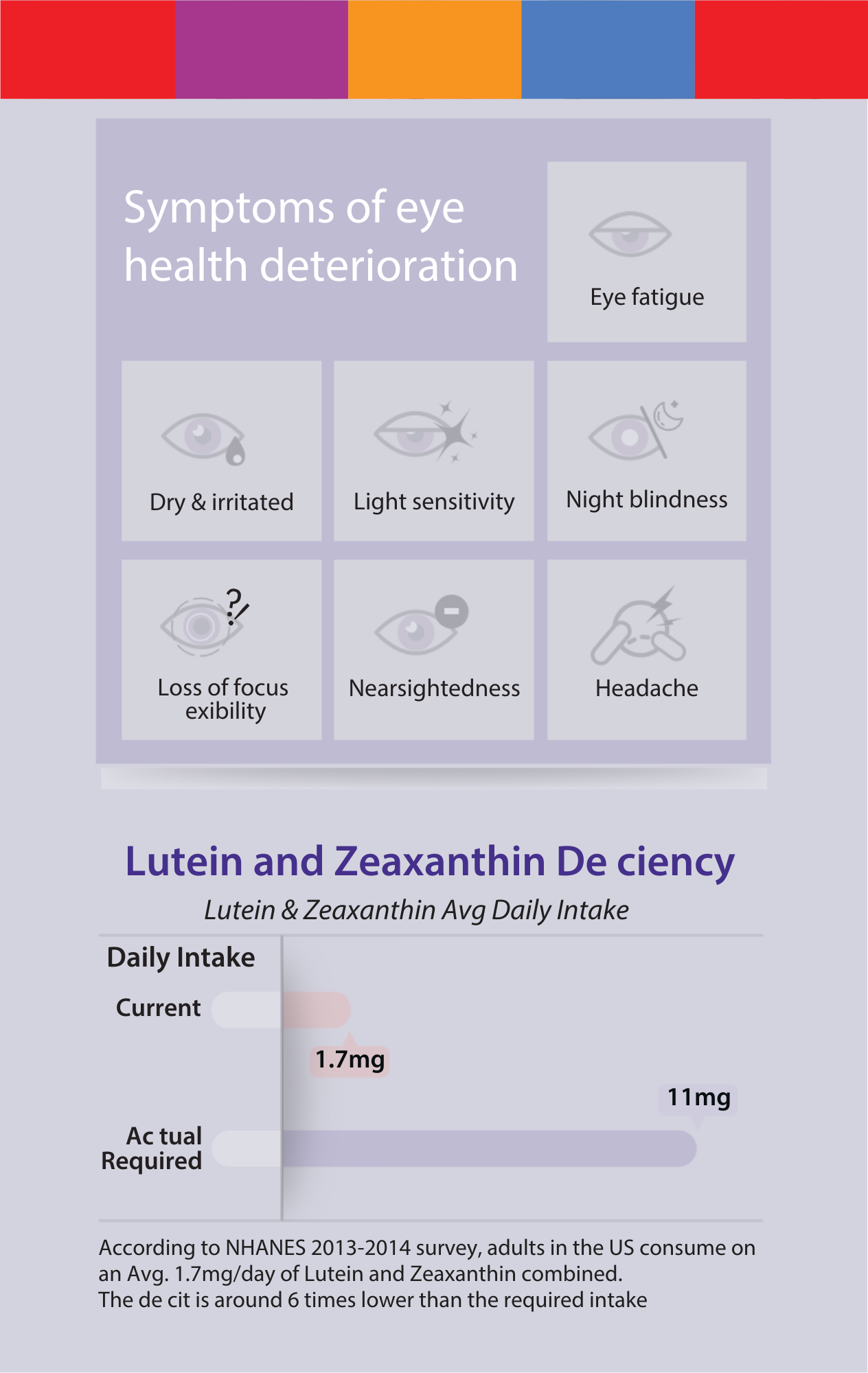 Therabio Bright i20 - Lutein Eye Supplement For Vision (Suplemen Mata Lutein) (30 Sachets/Box) - Image 5