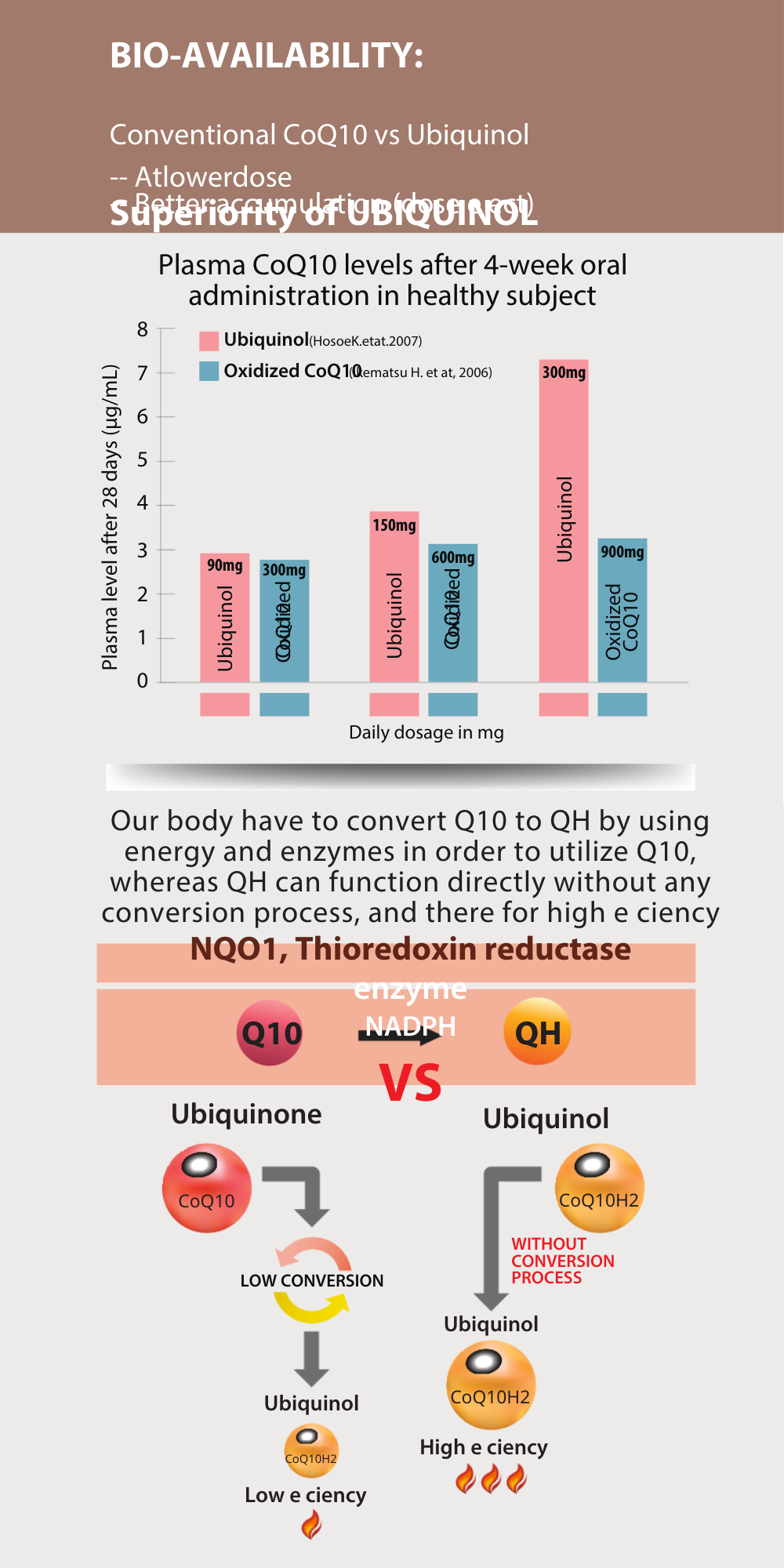 Plantbio QH Ubiquinol (60's) - Image 5