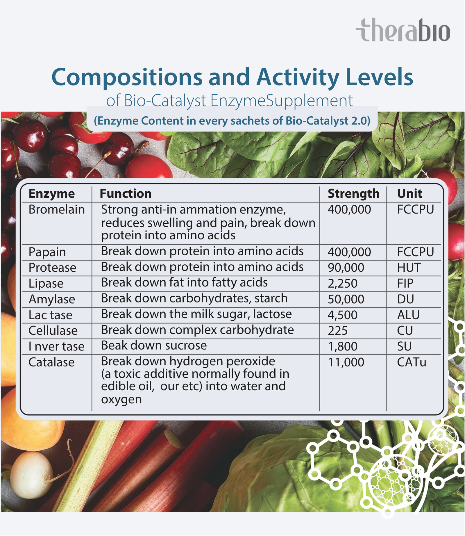 Therabio BioCatalyst+ 2.0 - Fruits and Vegetable Powder Mix (30sachets x 2.2g) - Image 8