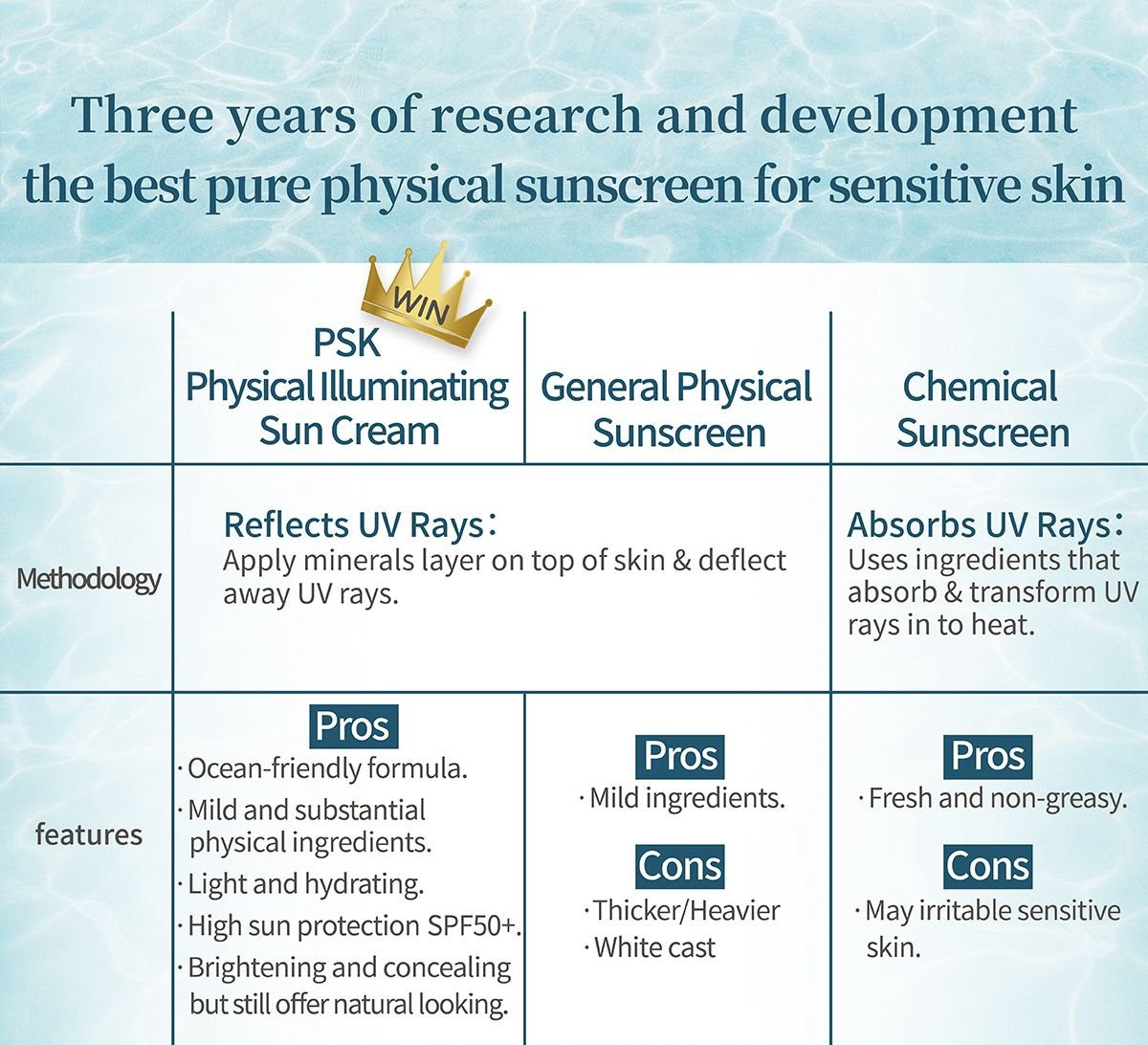 PSK All-in-One Physical Tinted Protector SPF50+ - Image 3